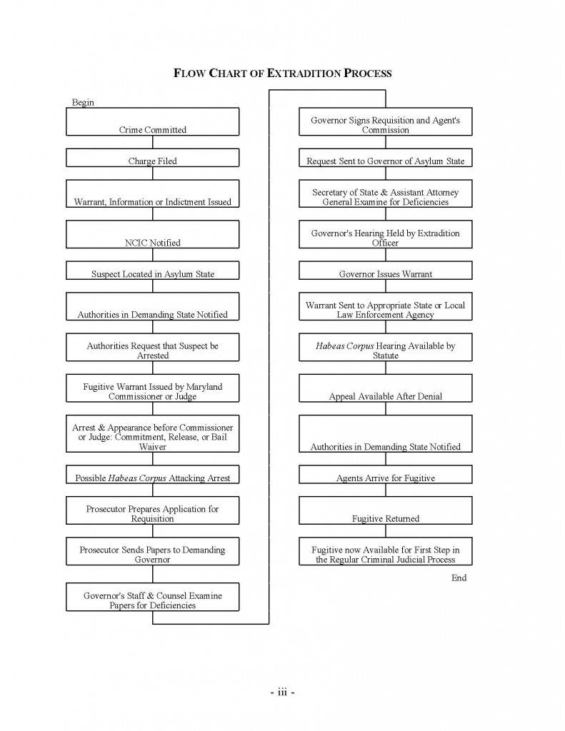 Colorado Extradition Process