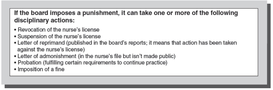 NURSE BOARD ACTIONS - COLORADO